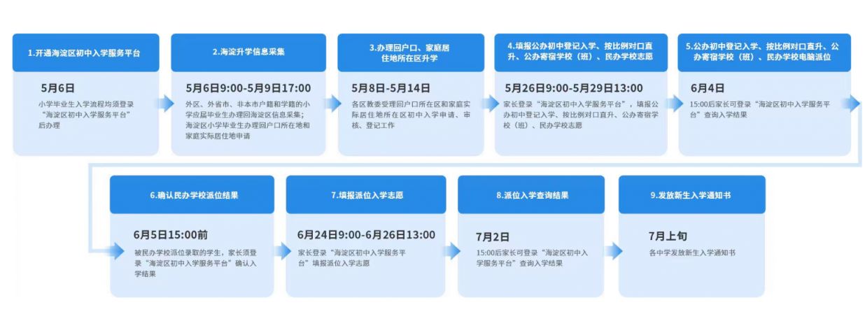 【本地资讯】2026海淀义务教育入学流程