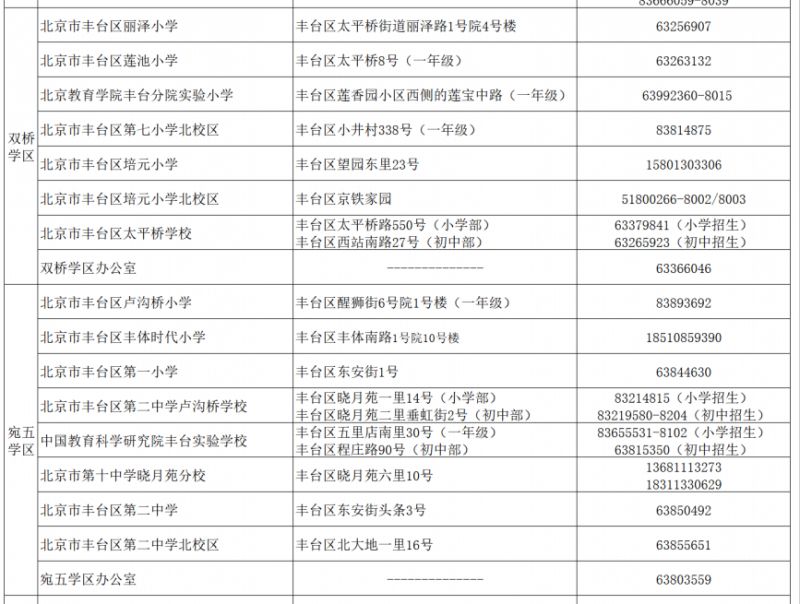 【本地资讯】2026北京丰台区义务教育招生学校咨询电话(小学+初中)