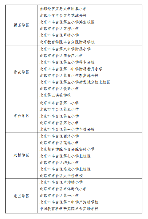 【本地资讯】2026北京丰台区义务教育入学学校名单（小学+初中）