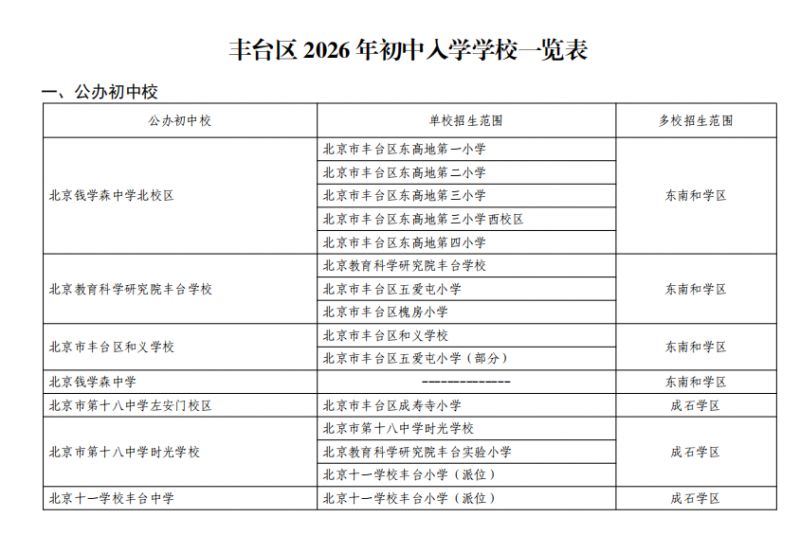 【本地资讯】2026北京丰台区义务教育入学学校名单（小学+初中）
