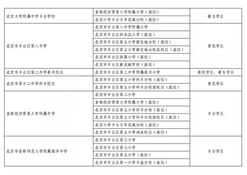 【本地资讯】2026北京丰台区义务教育入学学校名单（小学+初中）