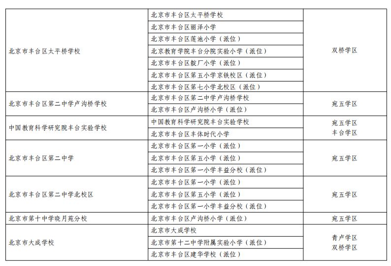 【本地资讯】2026北京丰台区义务教育入学学校名单（小学+初中）