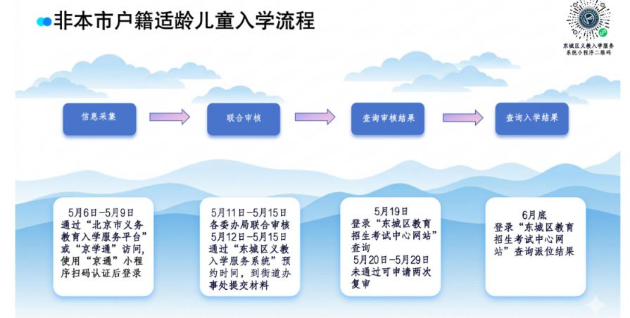【本地资讯】2026北京市东城区非京籍幼升小审核通过后做什么
