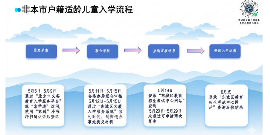 【本地资讯】2026北京市东城区非京籍幼升小入学审核时间安排