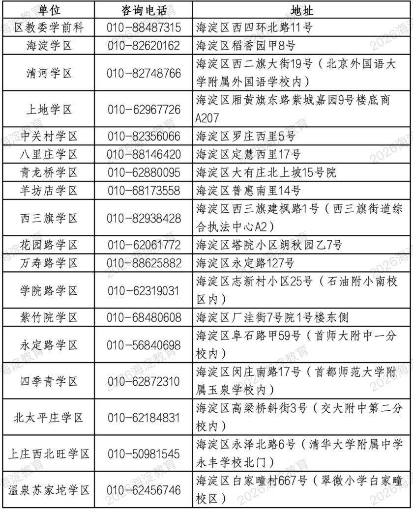 【本地资讯】2026年北京市海淀区幼儿园招生规定最新（采集时间+报名入口+录取规则）