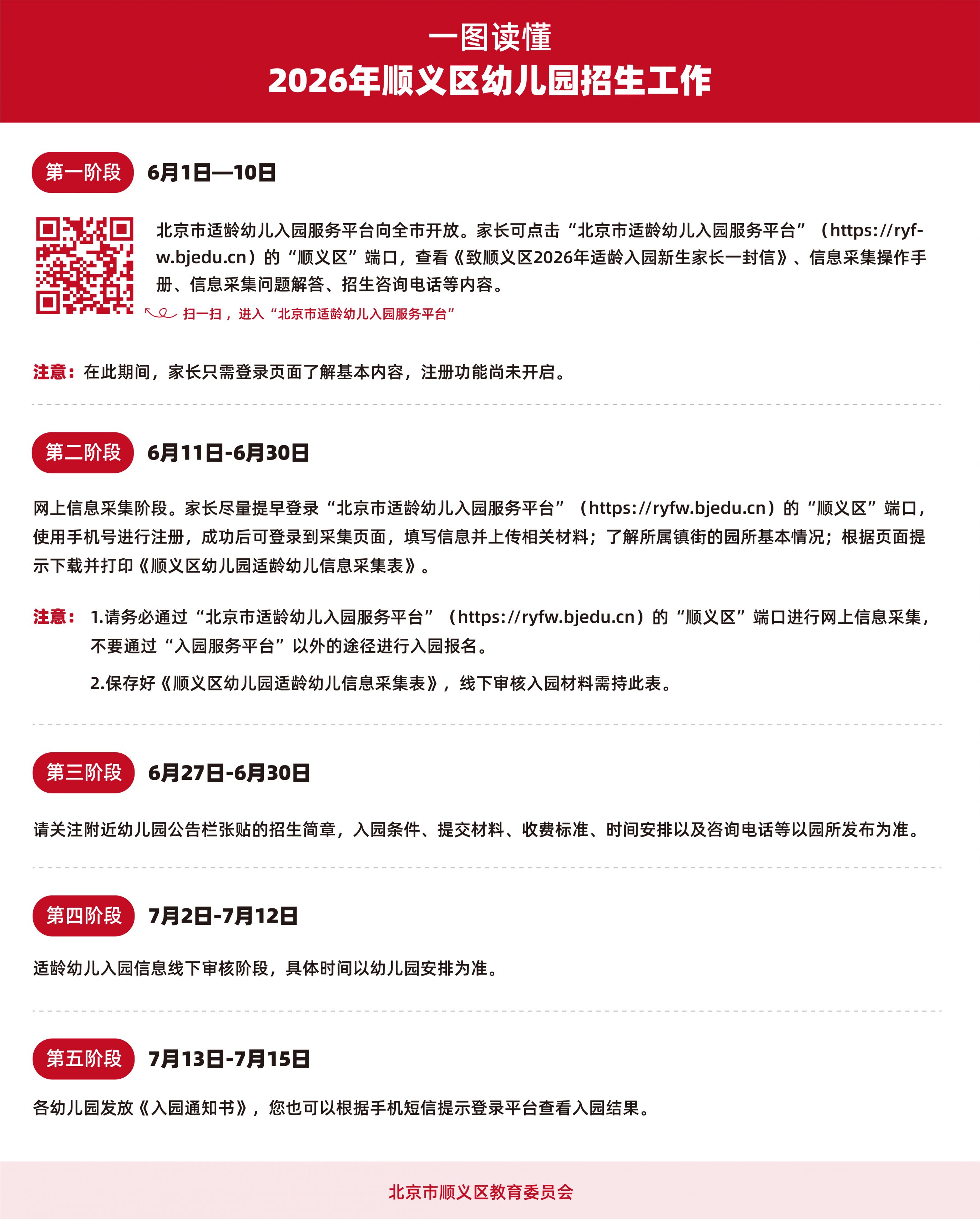 【本地资讯】2026年北京市顺义区幼儿园招生时间安排（5个阶段）