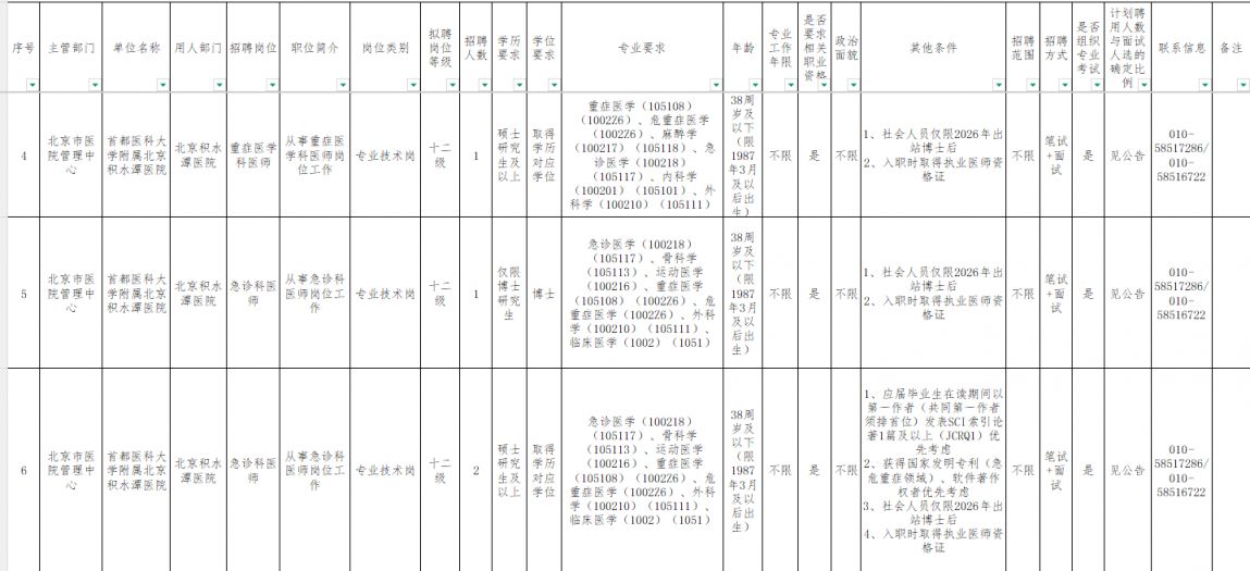2026首都医科大学附属北京积水潭医院招聘岗位表（第二批）