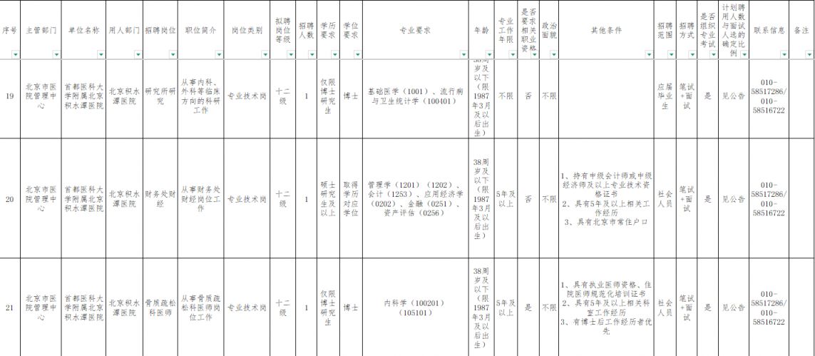 2026首都医科大学附属北京积水潭医院招聘岗位表（第二批）