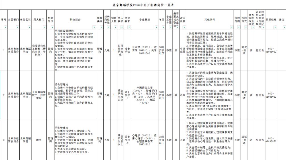 2026北京舞蹈学院公开招聘岗位表