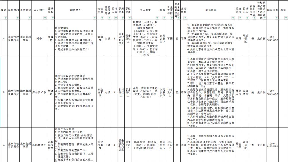2026北京舞蹈学院公开招聘岗位表