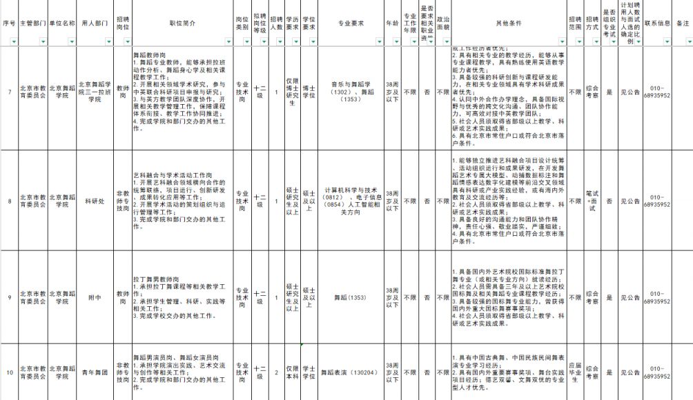 2026北京舞蹈学院公开招聘岗位表