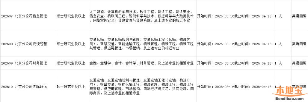 2026中铁集装箱运输有限责任公司招聘普通高校毕业生岗位表