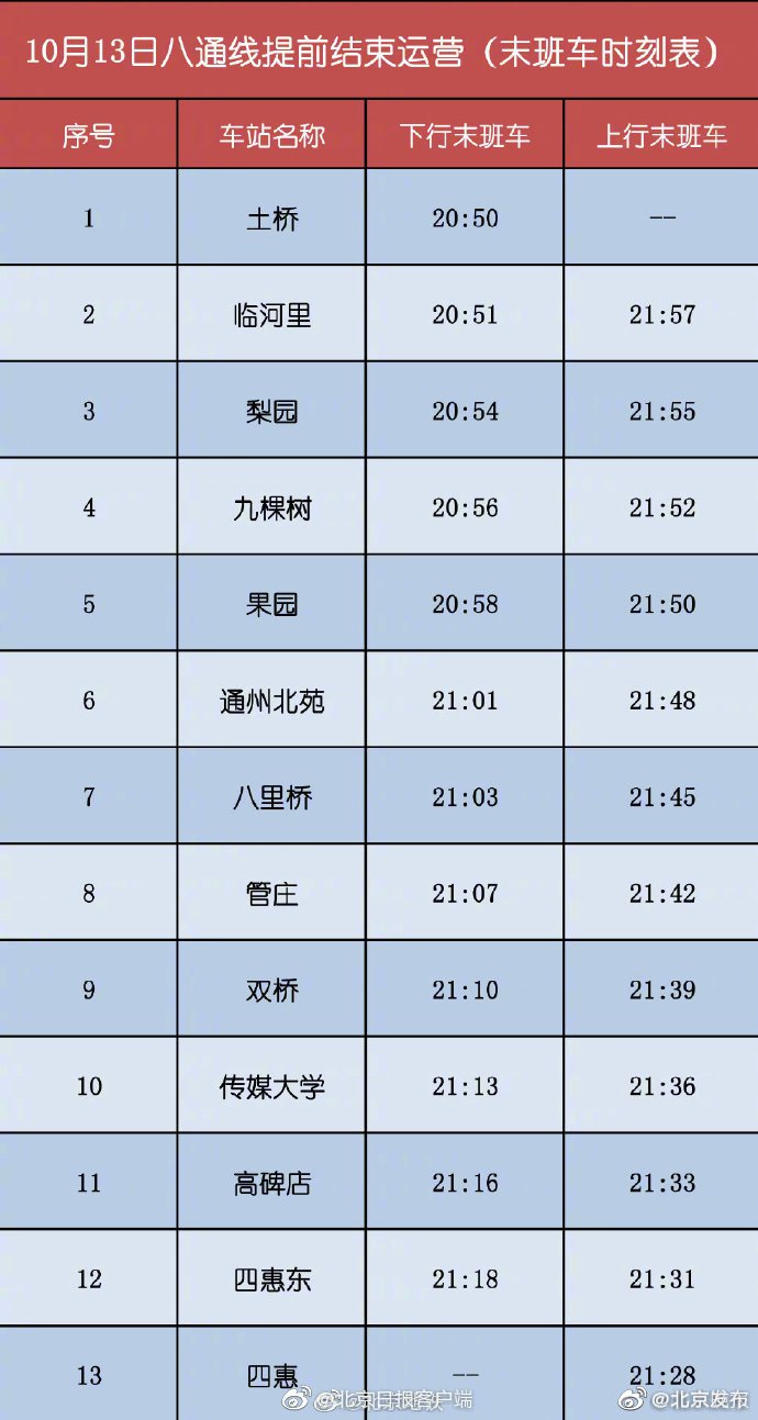 2019年10月11日至10月13日期間北京地鐵127號線末班車及八通線運營