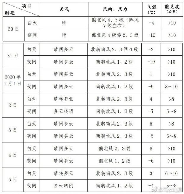 延安一月天气预报30天_(延安一月天气预报30天查询)