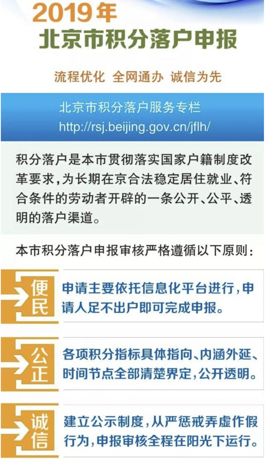 上海应届生积分落户政策2018_上海积分落户细则2018_图解北京积分落户细则