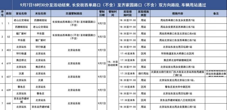 2019国庆70周年大阅兵第一次演练北京交通提示交通管制地铁封闭公交