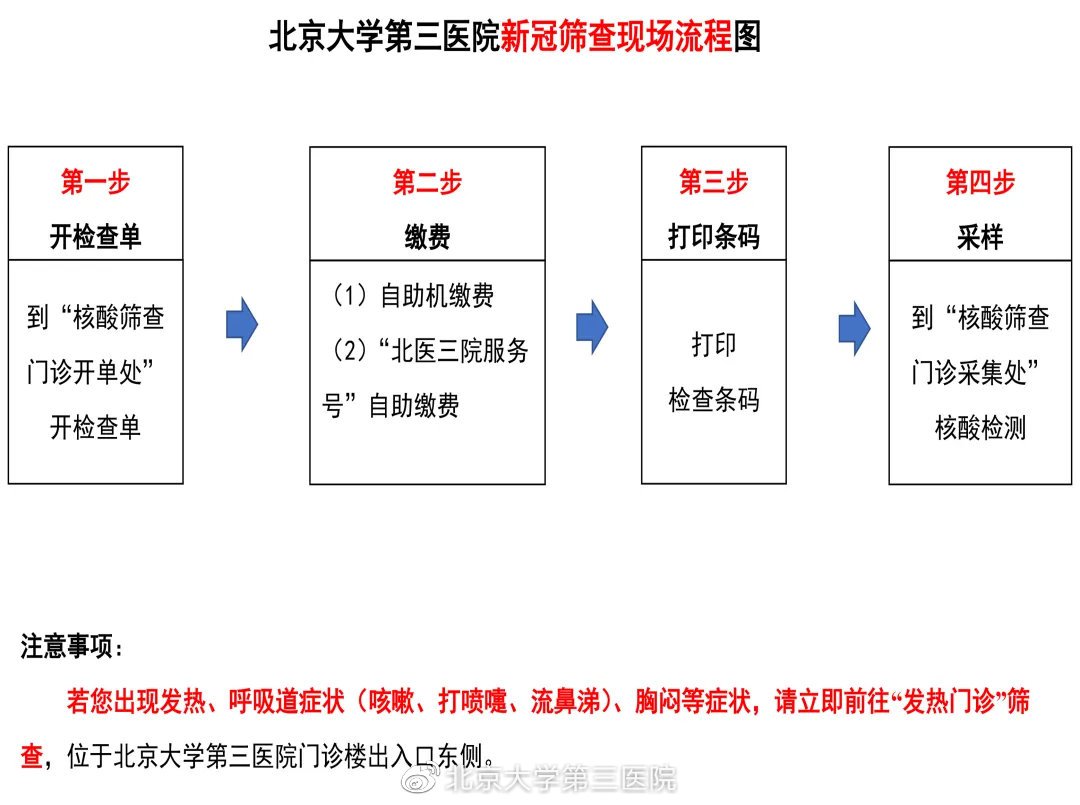 北京大学第三医院核酸检测告知书地点检测流程