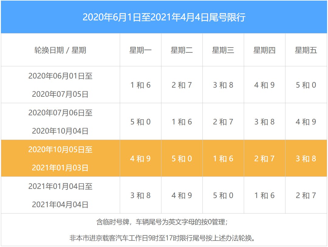 2022北京限行尾號查詢持續更新