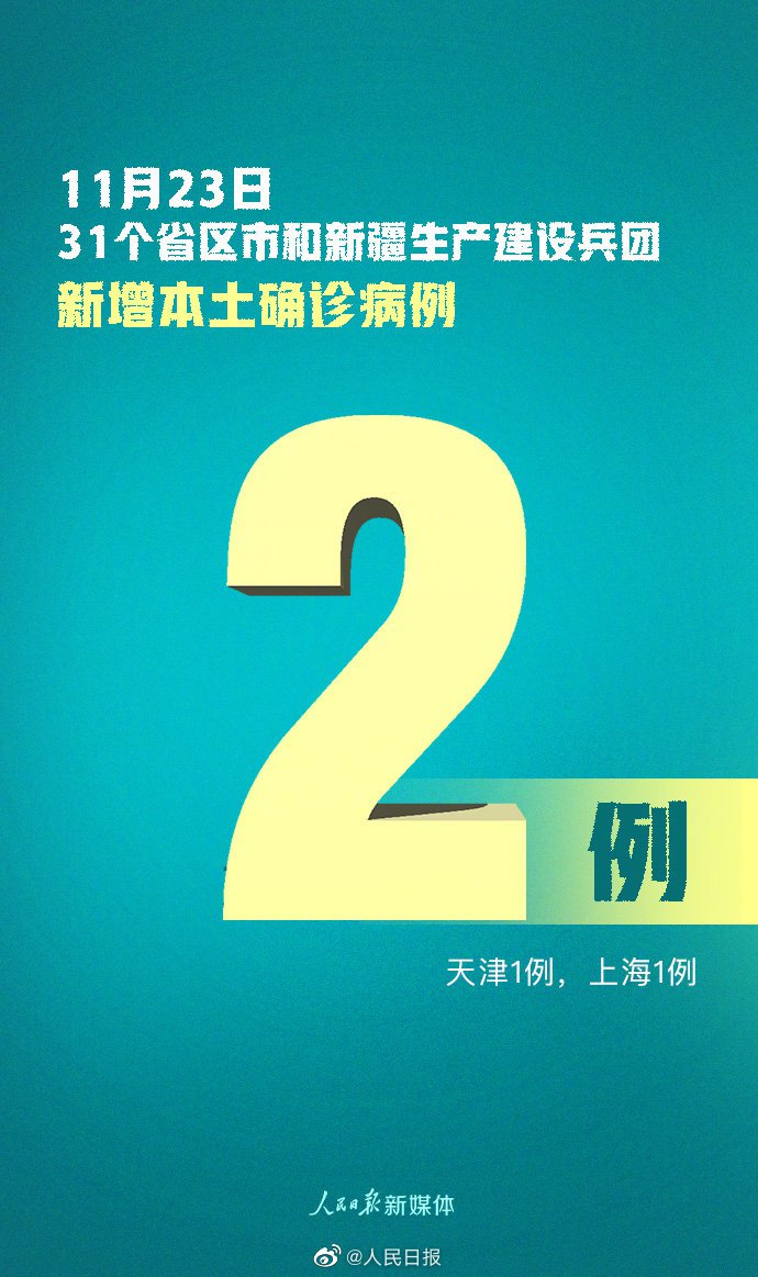 111月23日31省區市新增確診22例 含本土2例分佈在天津上海