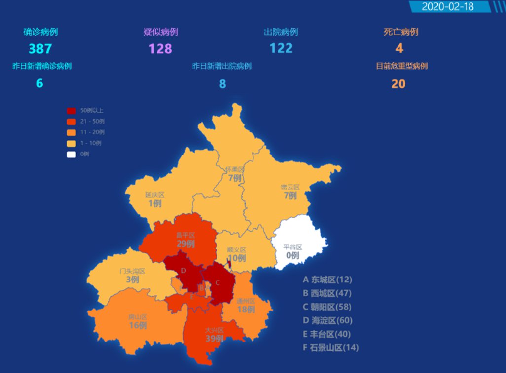 2月18日北京疫情最新消息新增6例8例出院