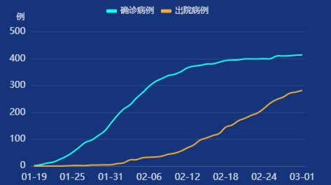 北京全关注 民生 正文 3月1日0时至24时,北京市新增1例新冠肺炎确诊