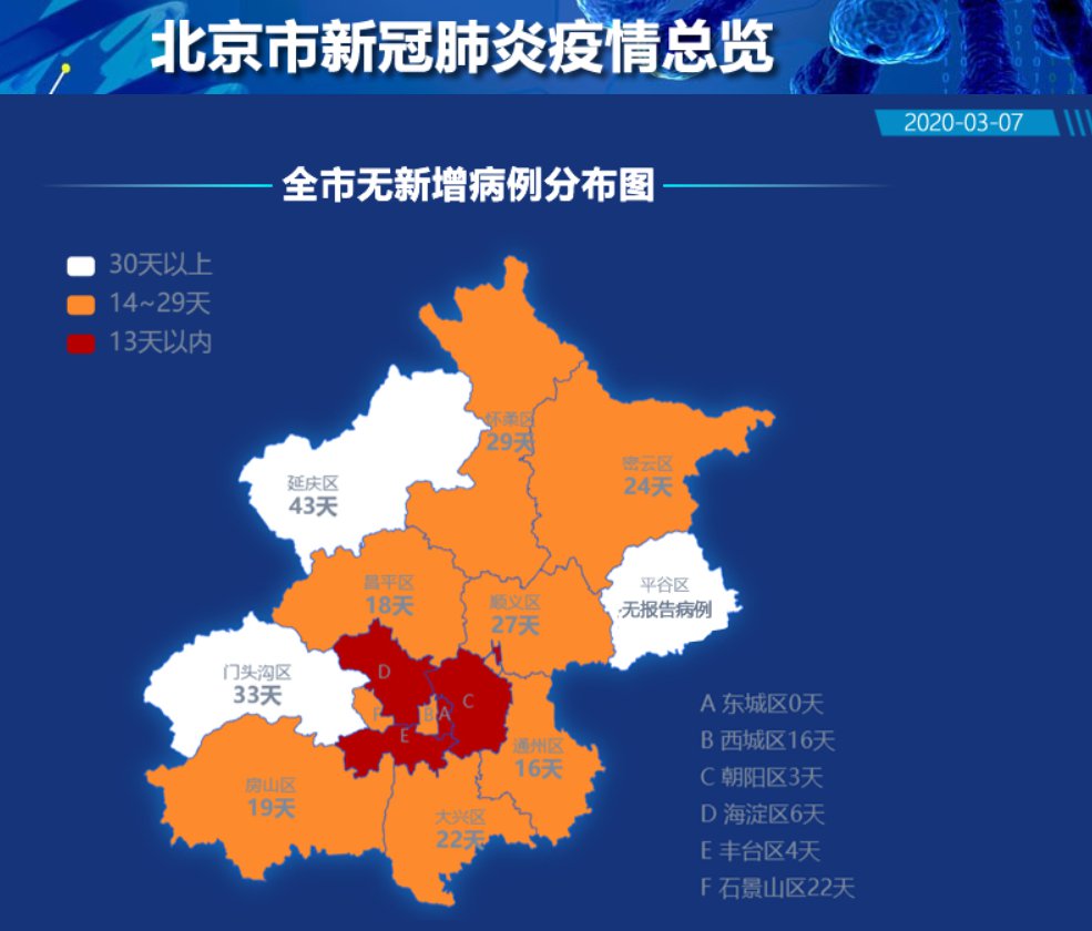 3月7日北京肺炎疫情最新消息新增4例病例治愈出院5例