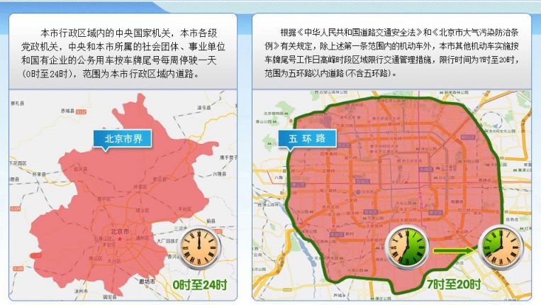 2021年7月5日至2021年10月3日北京機動車車牌尾號限行規定