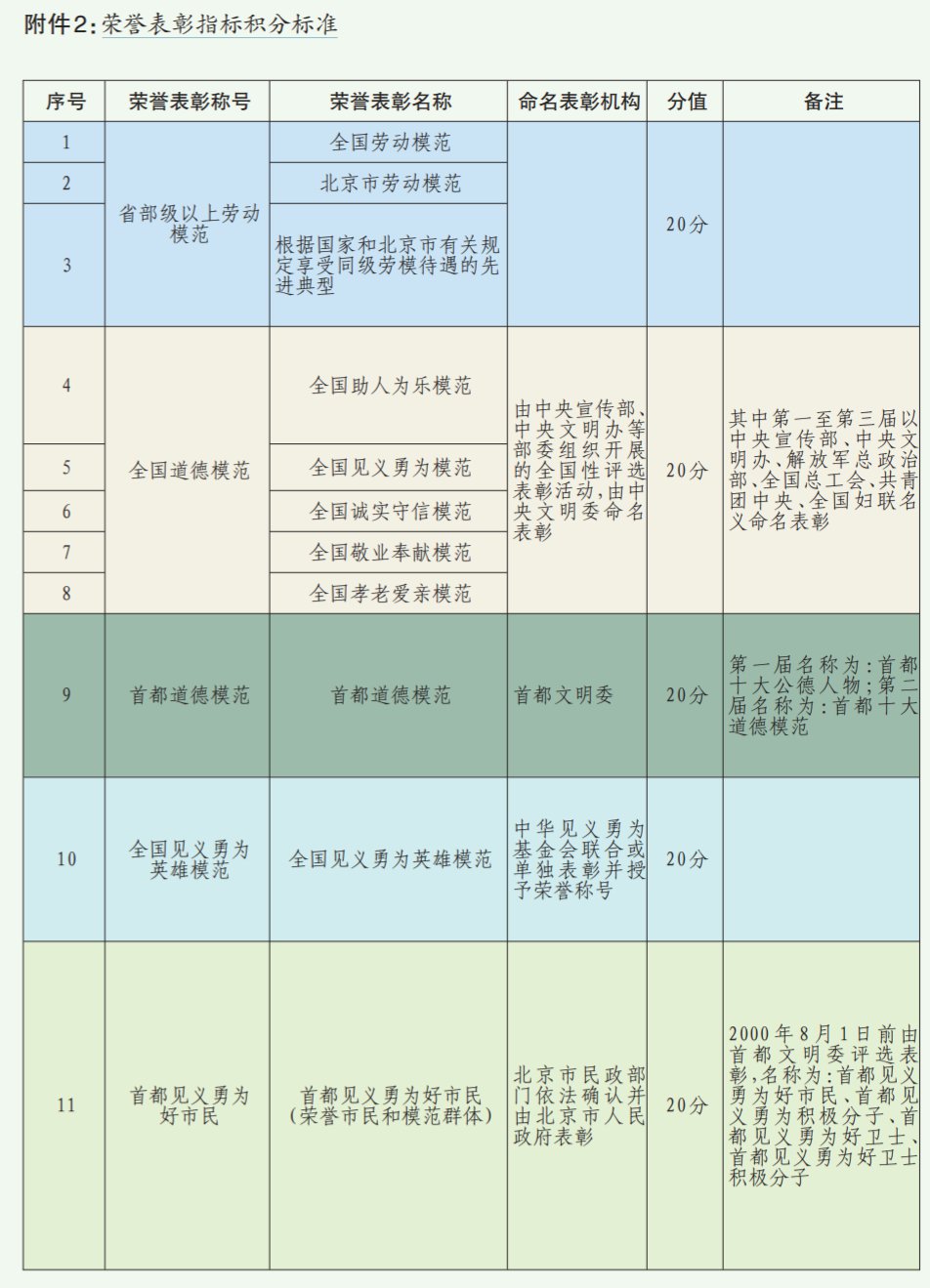 北京积分落户2021图片