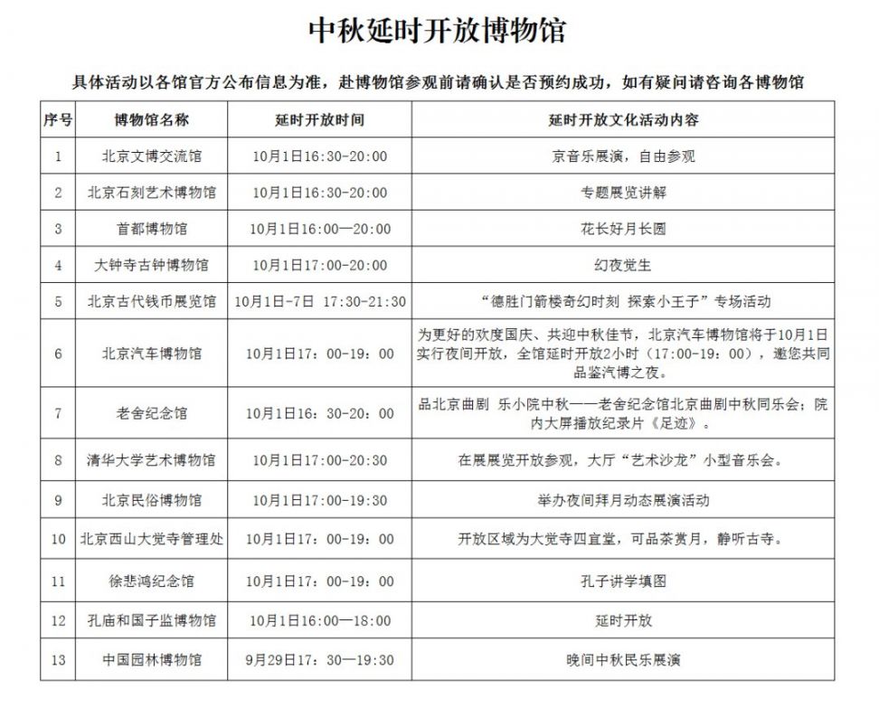 2020北京博物馆国庆活动内容及延时开放名单