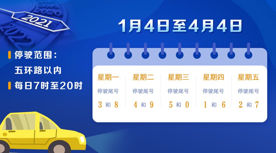 根據北京市政府發佈的通告,本期尾號限行輪換將於2021年4月4日結束