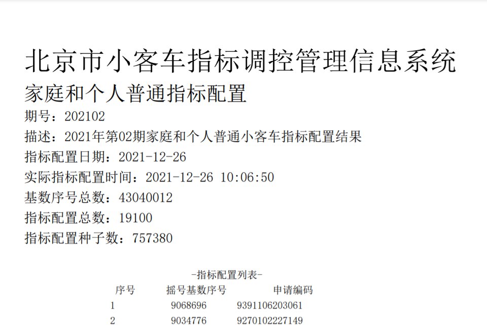 2021年12月26日北京小客车摇号结果名单家庭和个人