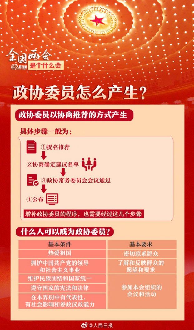 2021全国两会召开时间结束时间