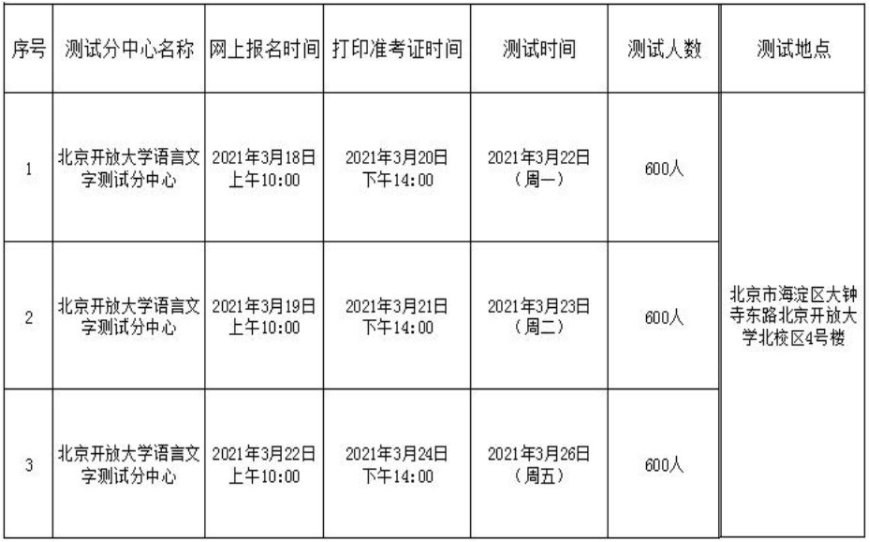 2021年3月2127日北京普通話水平測試報名考試時間表