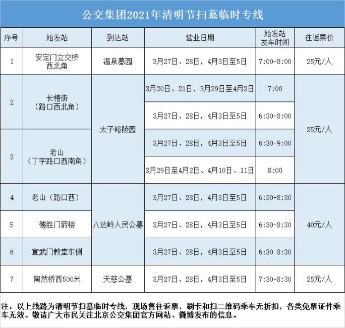 2021年北京清明节扫墓班车路线(发车时间地点 往返票价 电话)