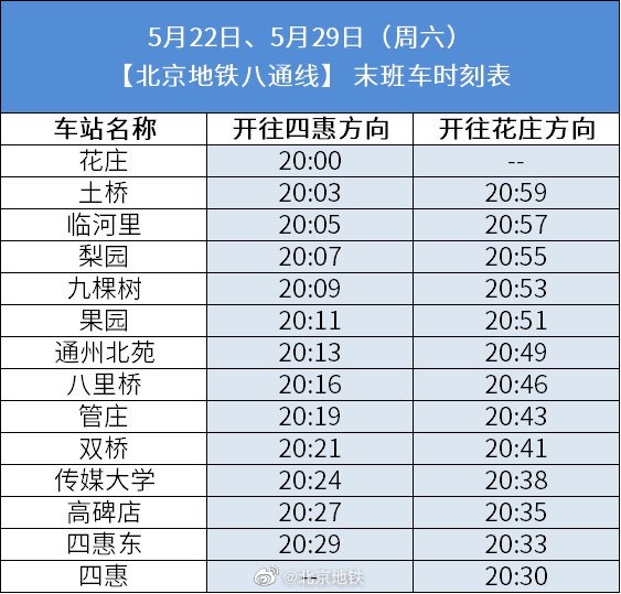 5月29日5月30日北京地铁八通线首末班车时刻表