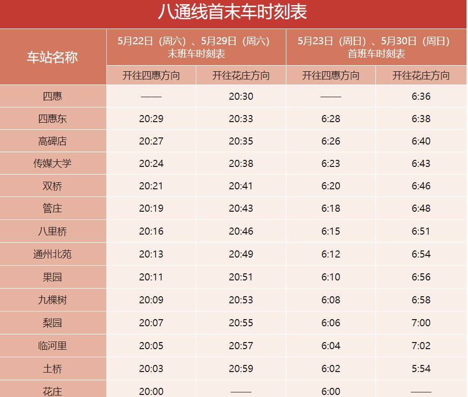 5月22232930日北京地铁八通线首末车时刻表