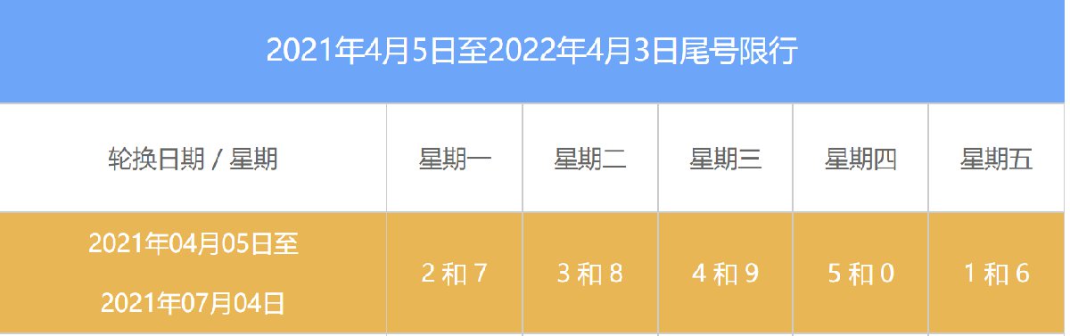 2021年6月北京限行尾號時間表