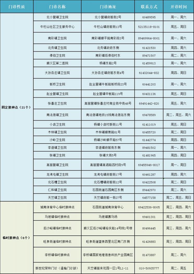 北京顺义1217岁新冠疫苗去哪里打接种地点一览