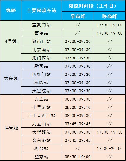 2021年8月5日起北京地鐵限流車站及限流時間段