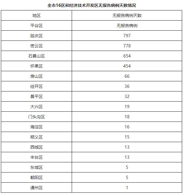 面病例數據最新消息,風險點位/病例軌跡,社區報備,疫情風險地區查詢