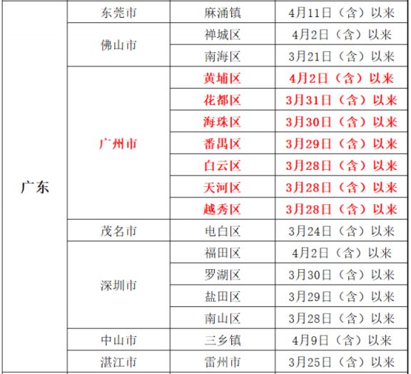 2022广州隔离酒店名单图片