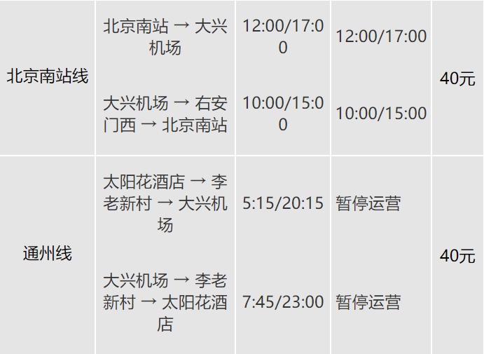 市內巴士時刻表72北京大興國際機場大巴時刻表【更新時間:2022.5.