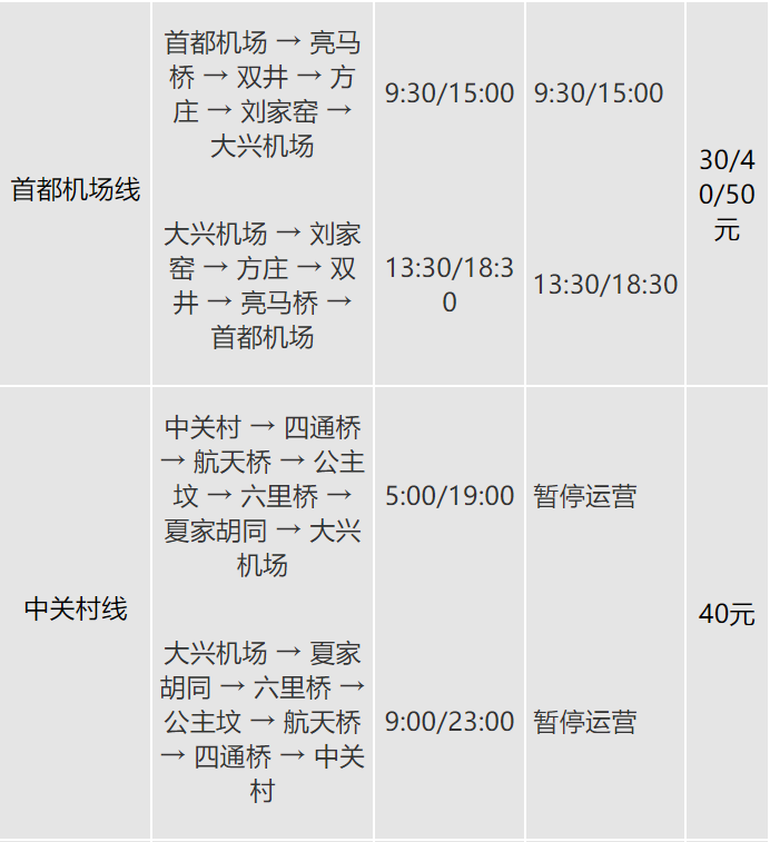 市內巴士時刻表72北京大興國際機場大巴時刻表【更新時間:2022.5.