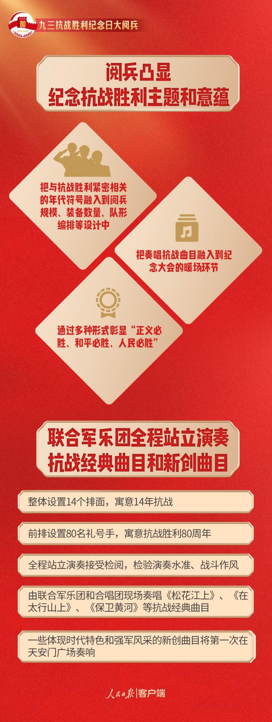 我们为什么需要九三大阅兵?人民日报官方解读