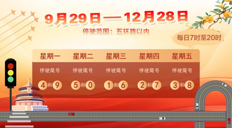 2025北京一周限号查询(附入口)