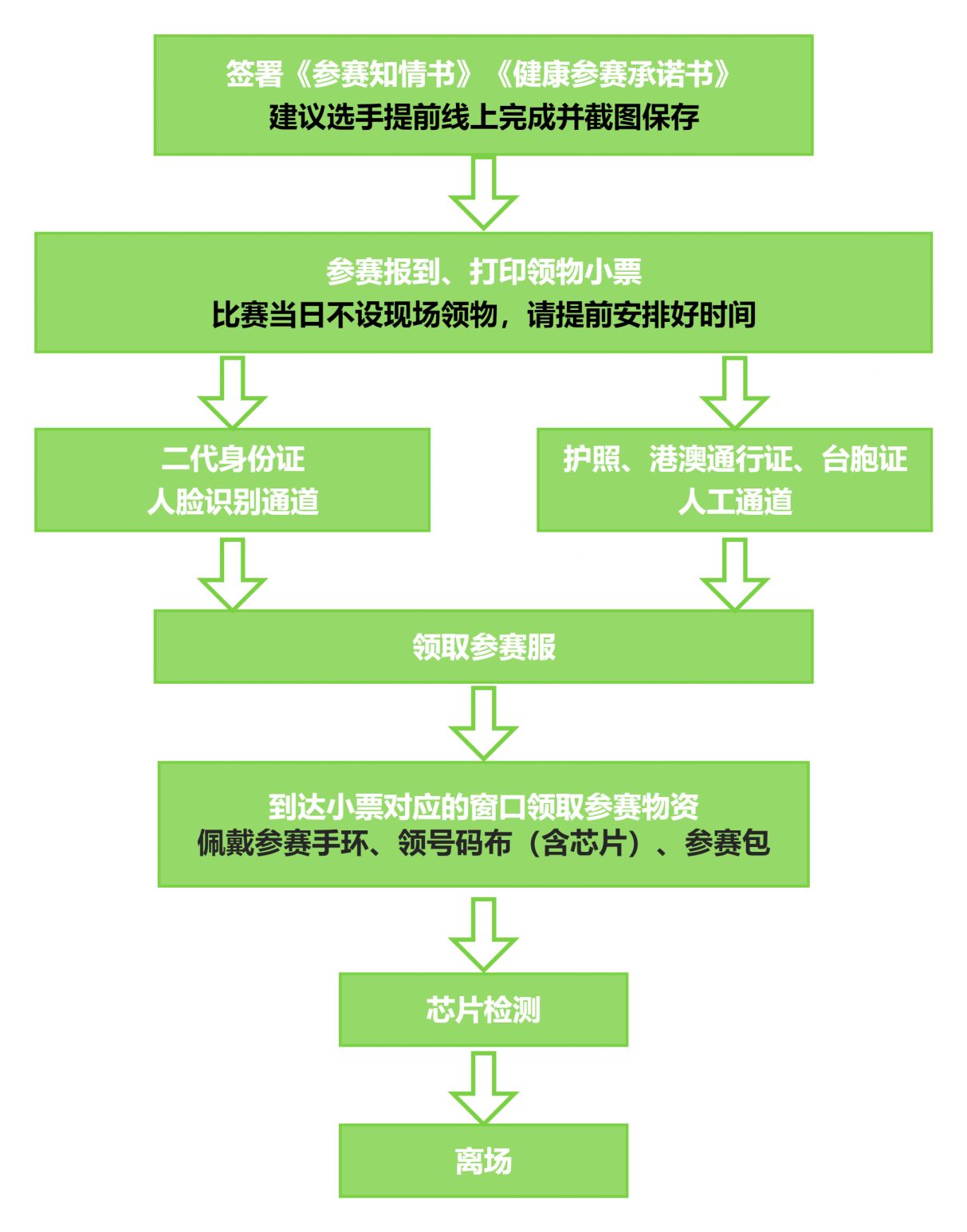 2026北京密云马拉松领物清单有哪些？怎么领？