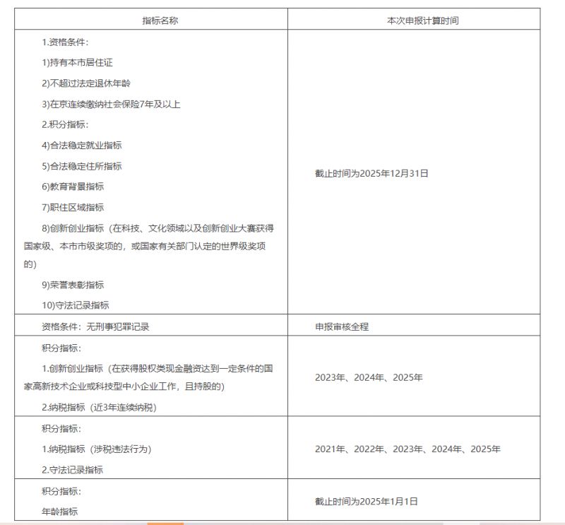 2026年北京市积分落户申报公告（时间安排+指标时间节点）