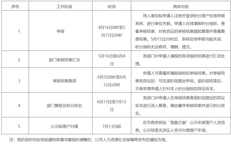 2026北京积分落户审核结果查询入口+时间安排