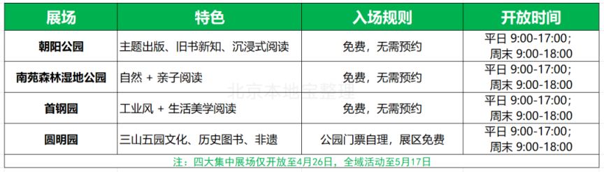 2026北京书市营业时间表最新（几点开门+几点关门）