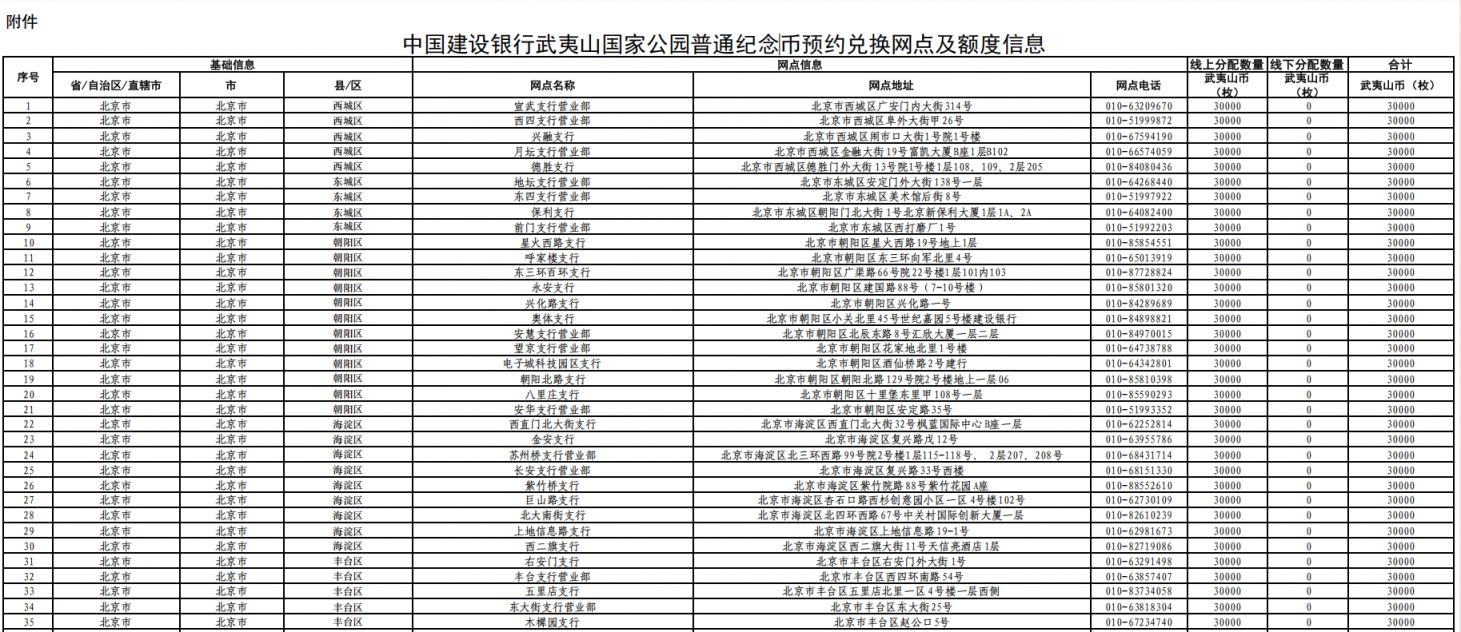 【本地资讯】中国建设银行武夷山国家公园纪念币预约兑换公告（时间+预约入口+材料+银行网点）